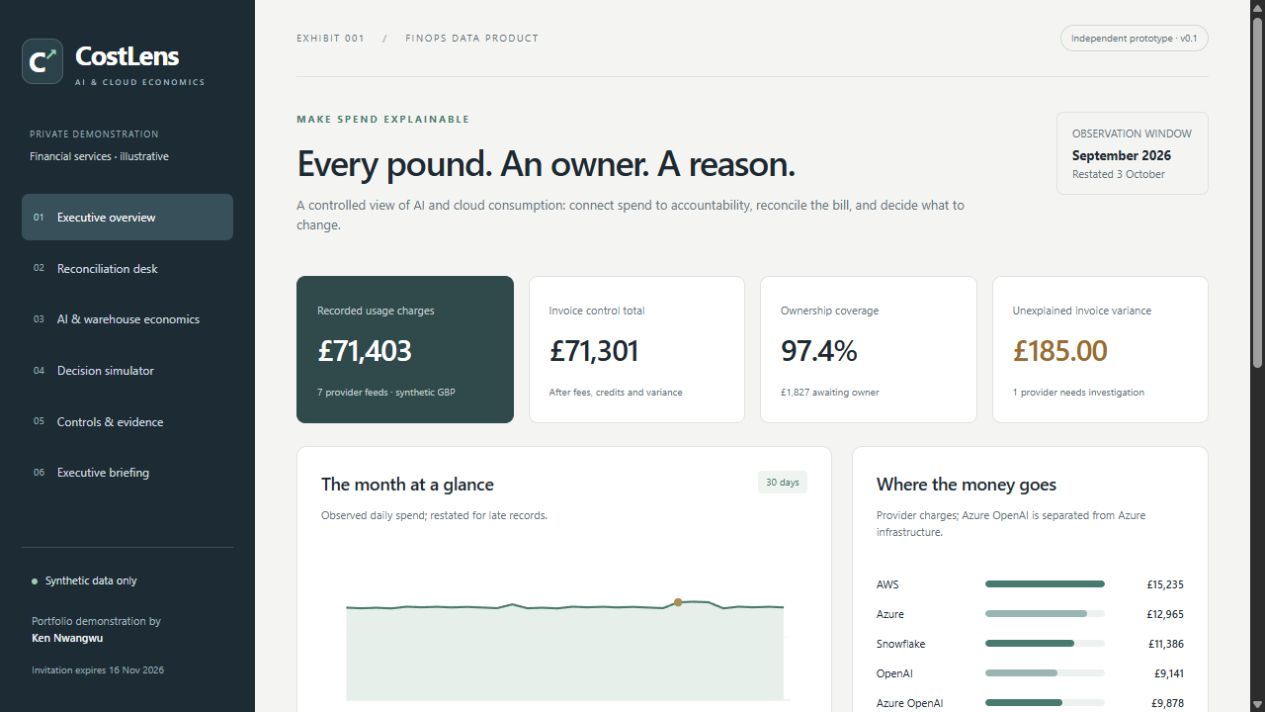 CostLens executive overview showing synthetic cloud usage, ownership coverage and invoice reconciliation
