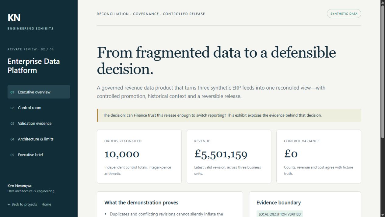 Enterprise Data Platform overview with synthetic reconciliation metrics