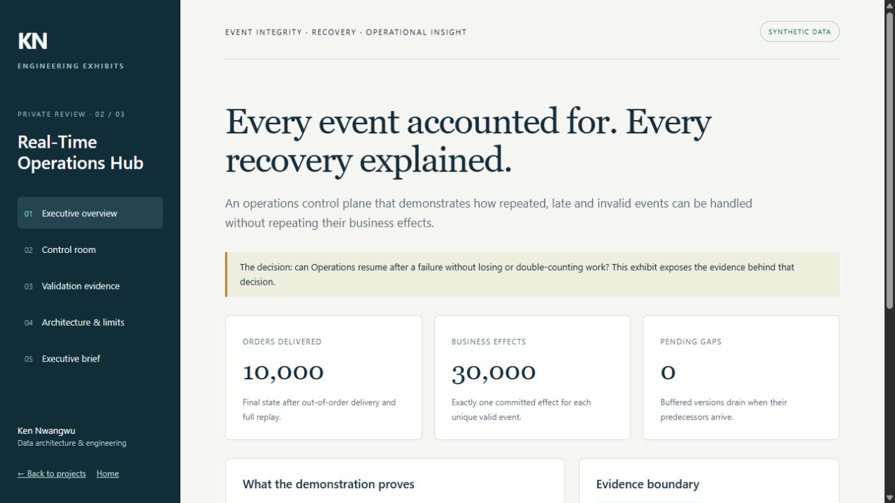 Real-Time Operations Hub overview with synthetic event integrity results